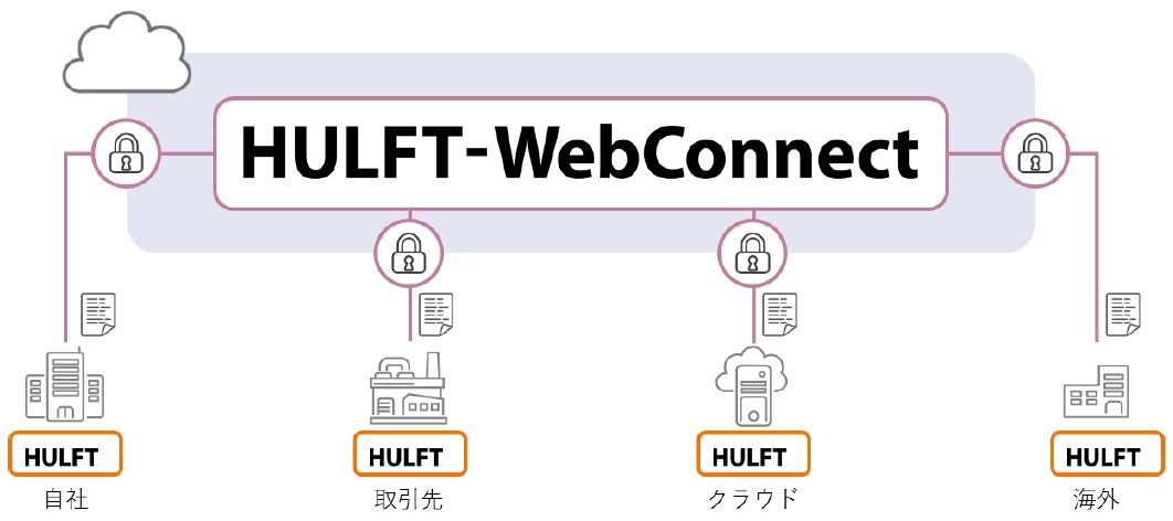 HULFT_WebConnect_gaiyou.jpg
