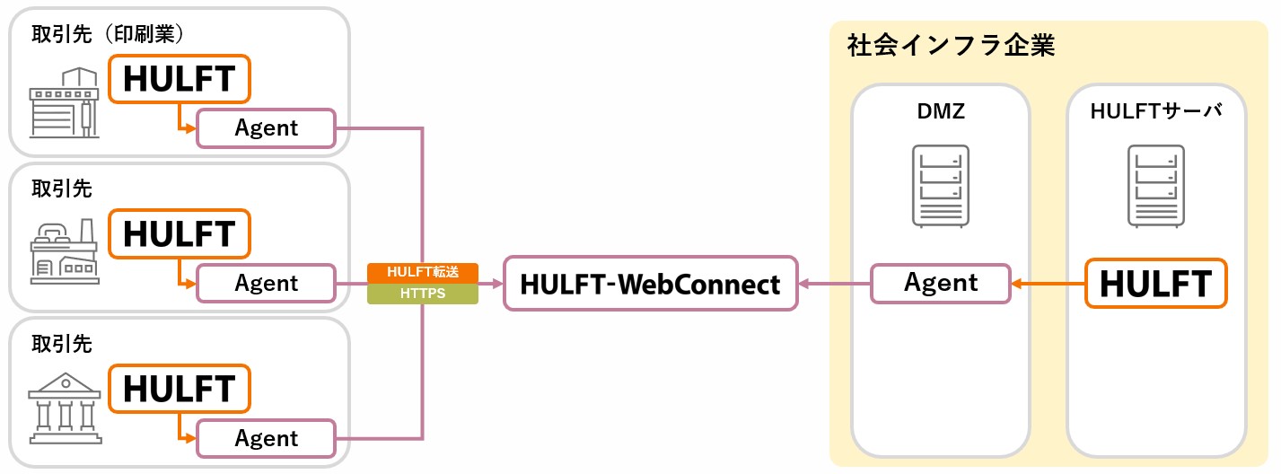 HULFT_WebConnect_jirei2.jpg