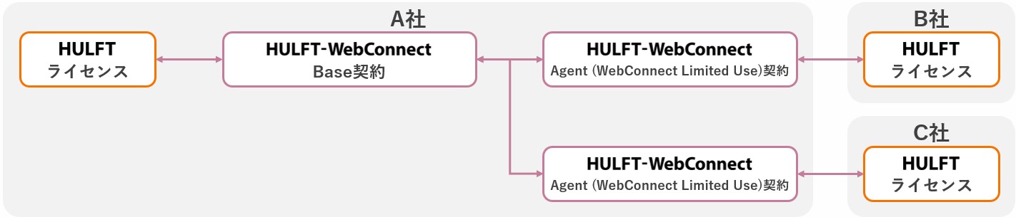 HULFT_WebConnect_keiyaku2.jpg