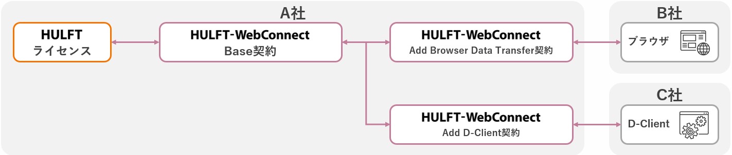 HULFT_WebConnect_keiyaku3.jpg