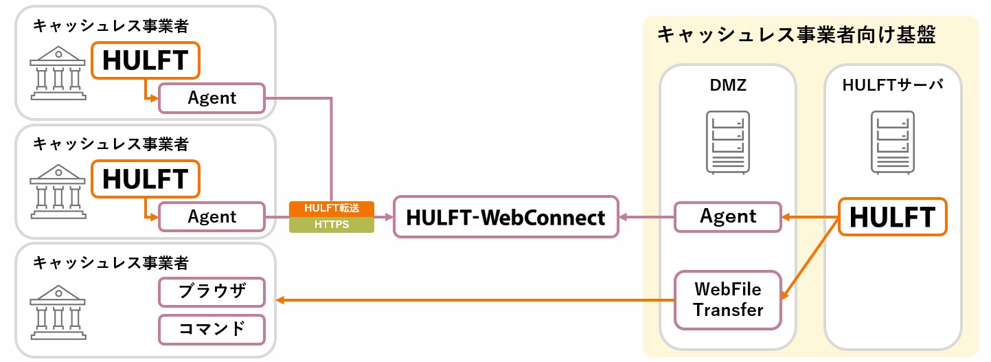 HULFT_WebConnect_korei1.jpg
