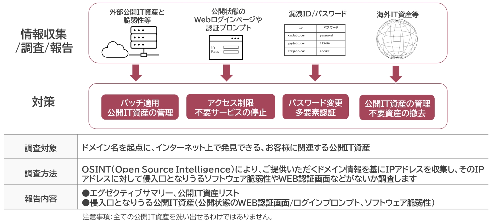 ASMサービスの特長