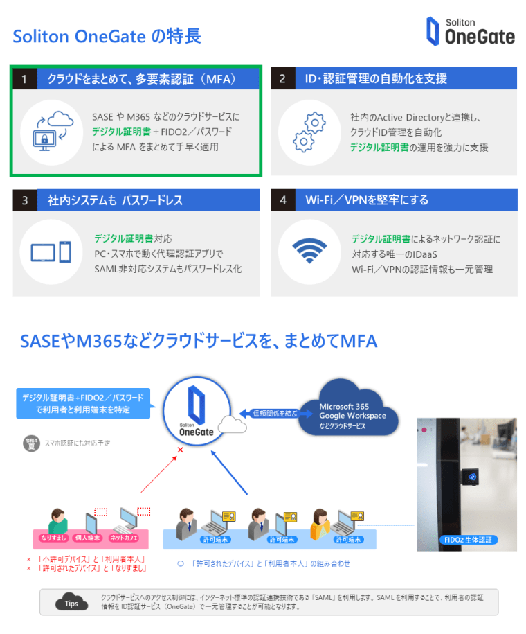 Soliton OneGate メーカー：ソリトンシステムズ