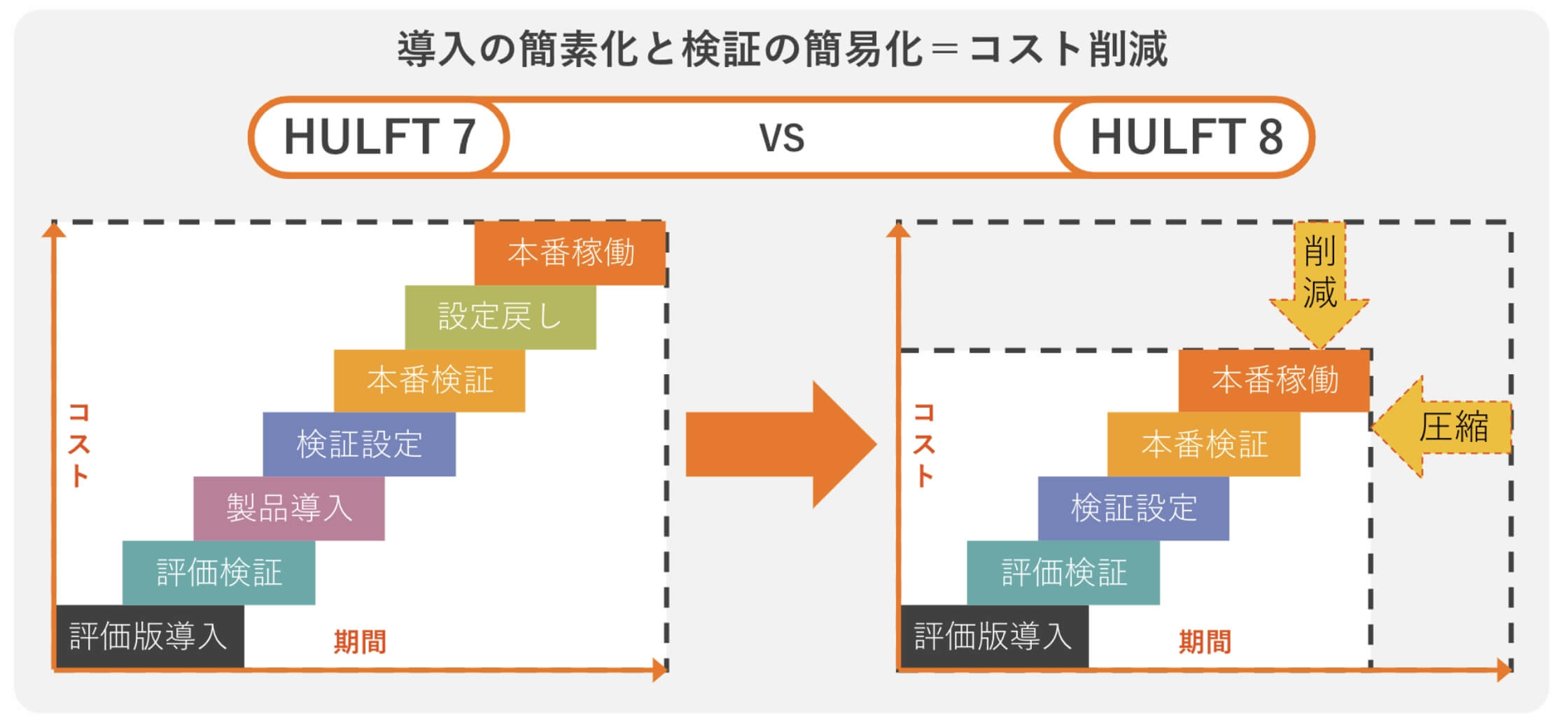 運用性強化