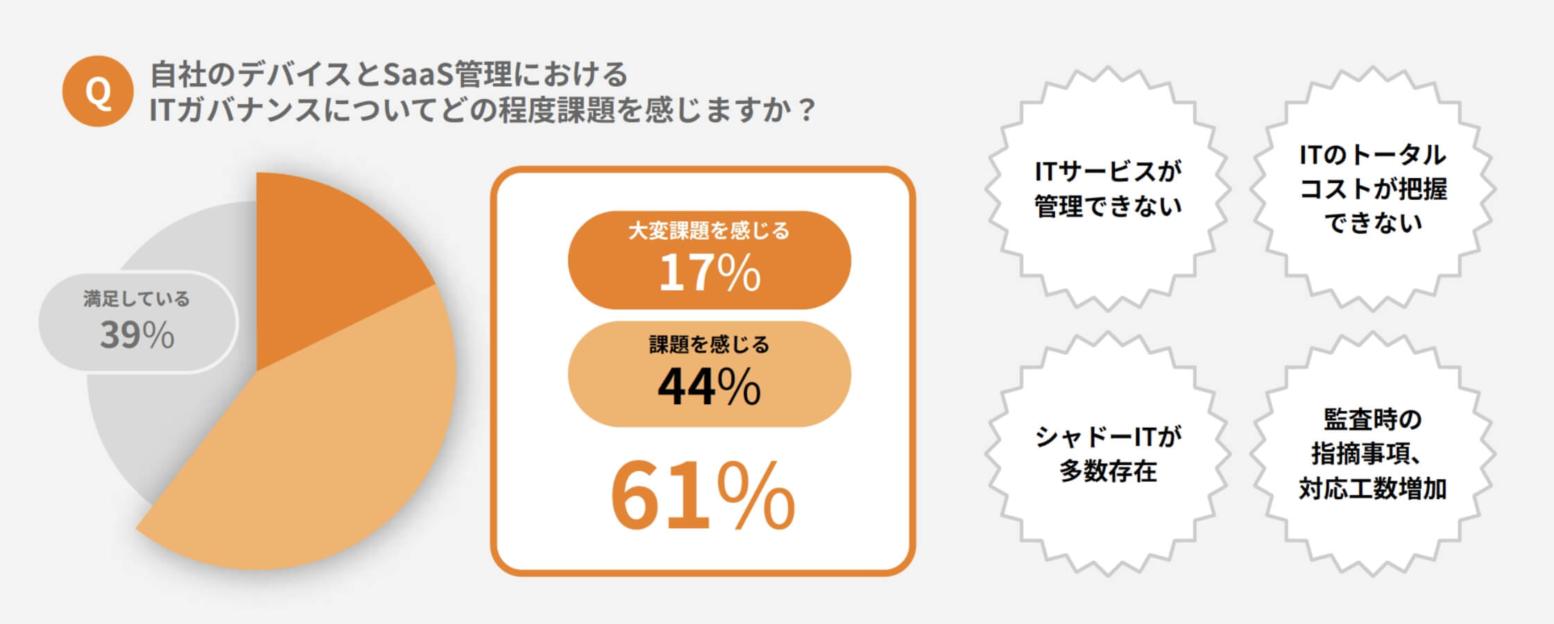 情報システム部⾨の課題