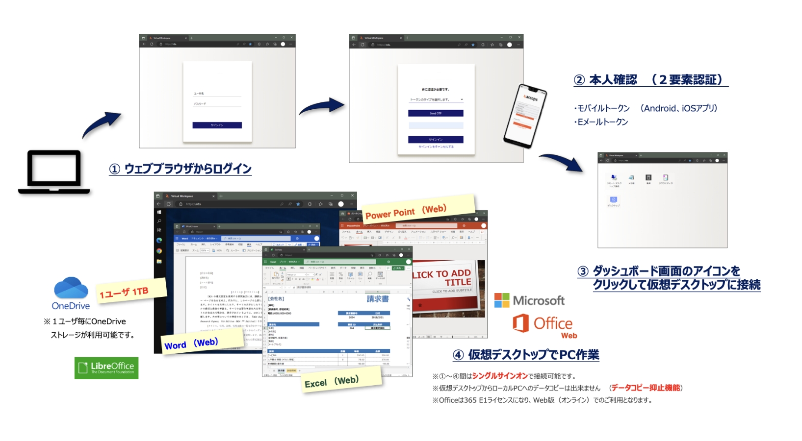 利用イメージ①