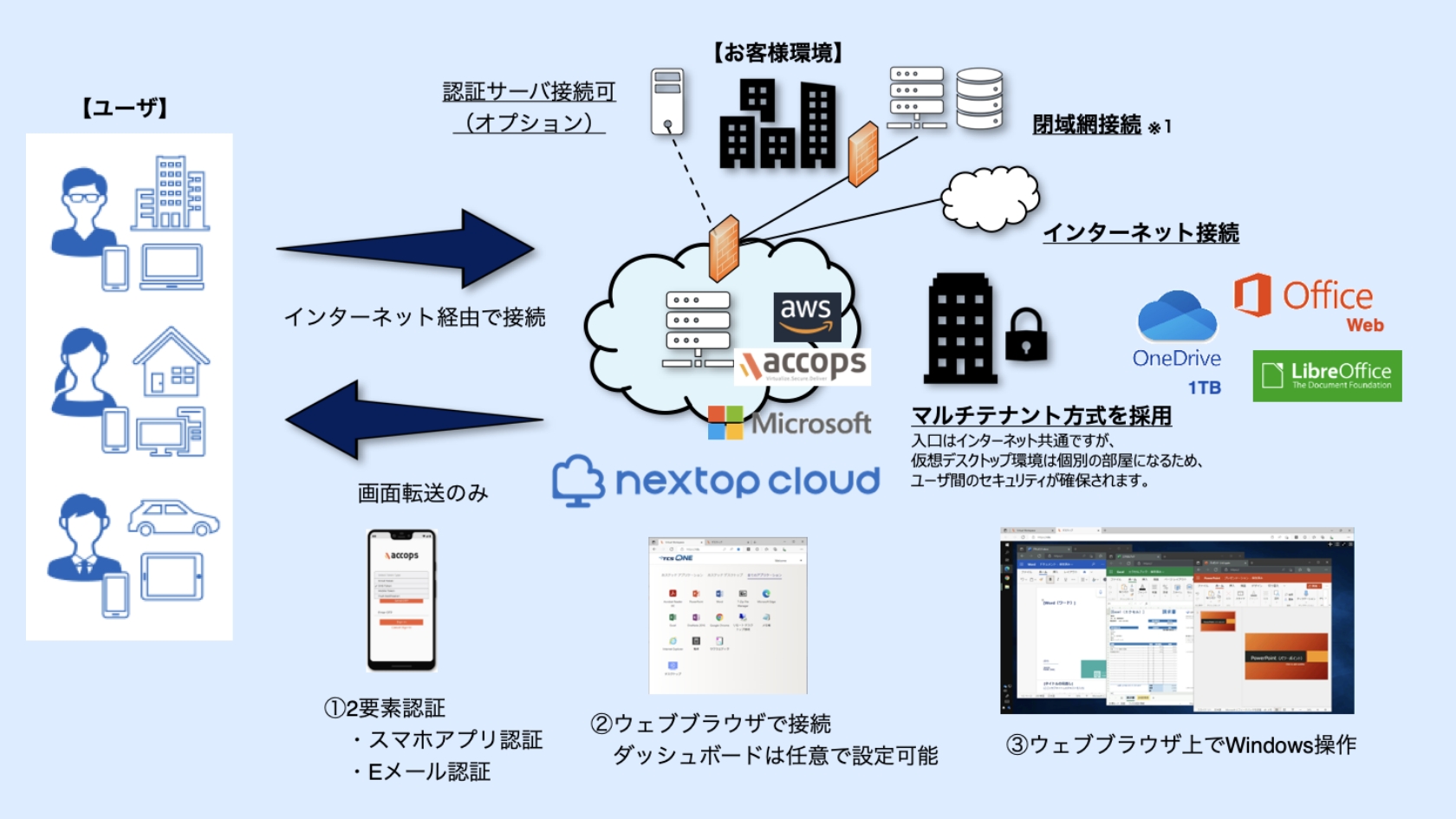 サービスイメージ