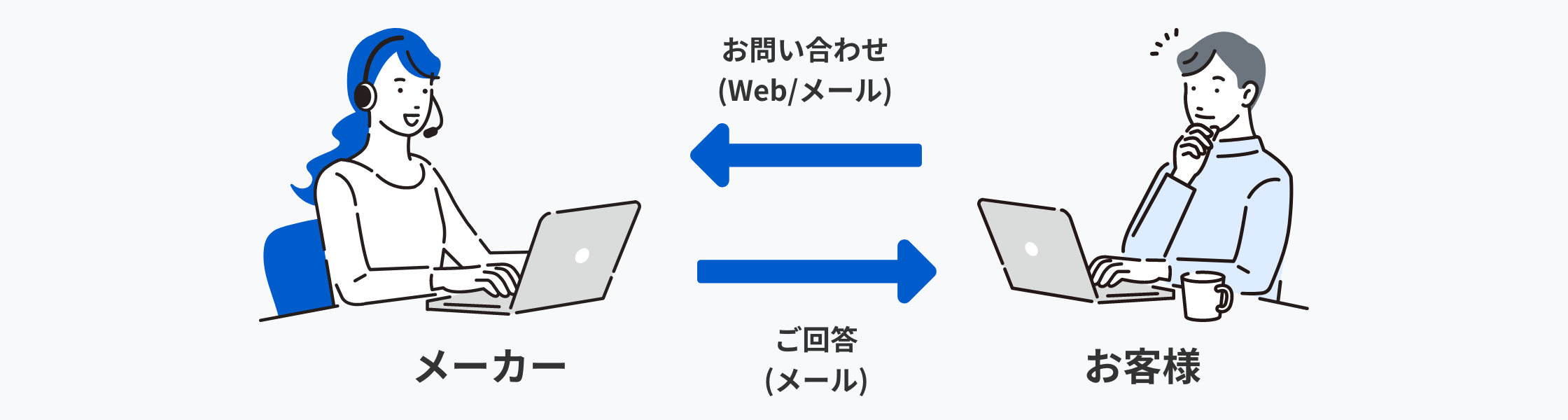 ご購入後のサポート