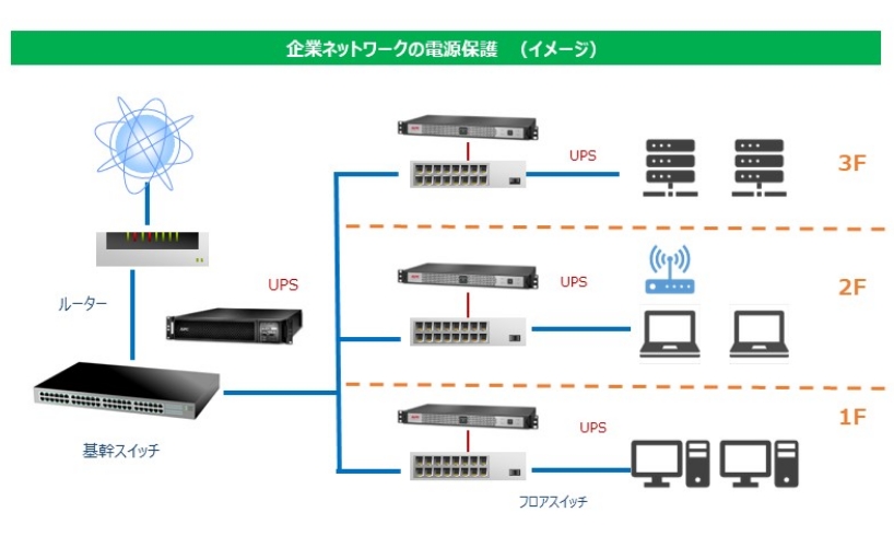 ネットワークの電源保護例 (2)