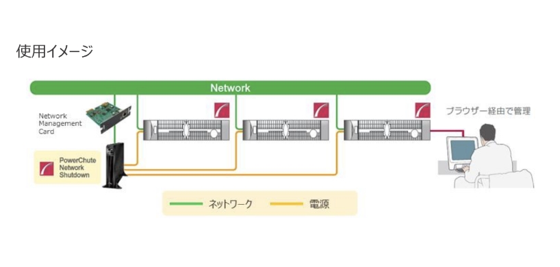 PowerChute Network Shutdown