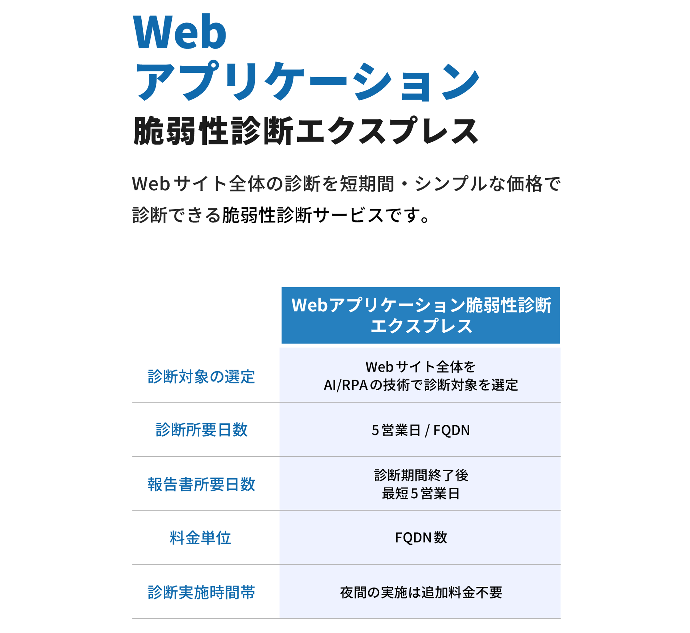 webアプリケーション脆弱性診断エクスプレス