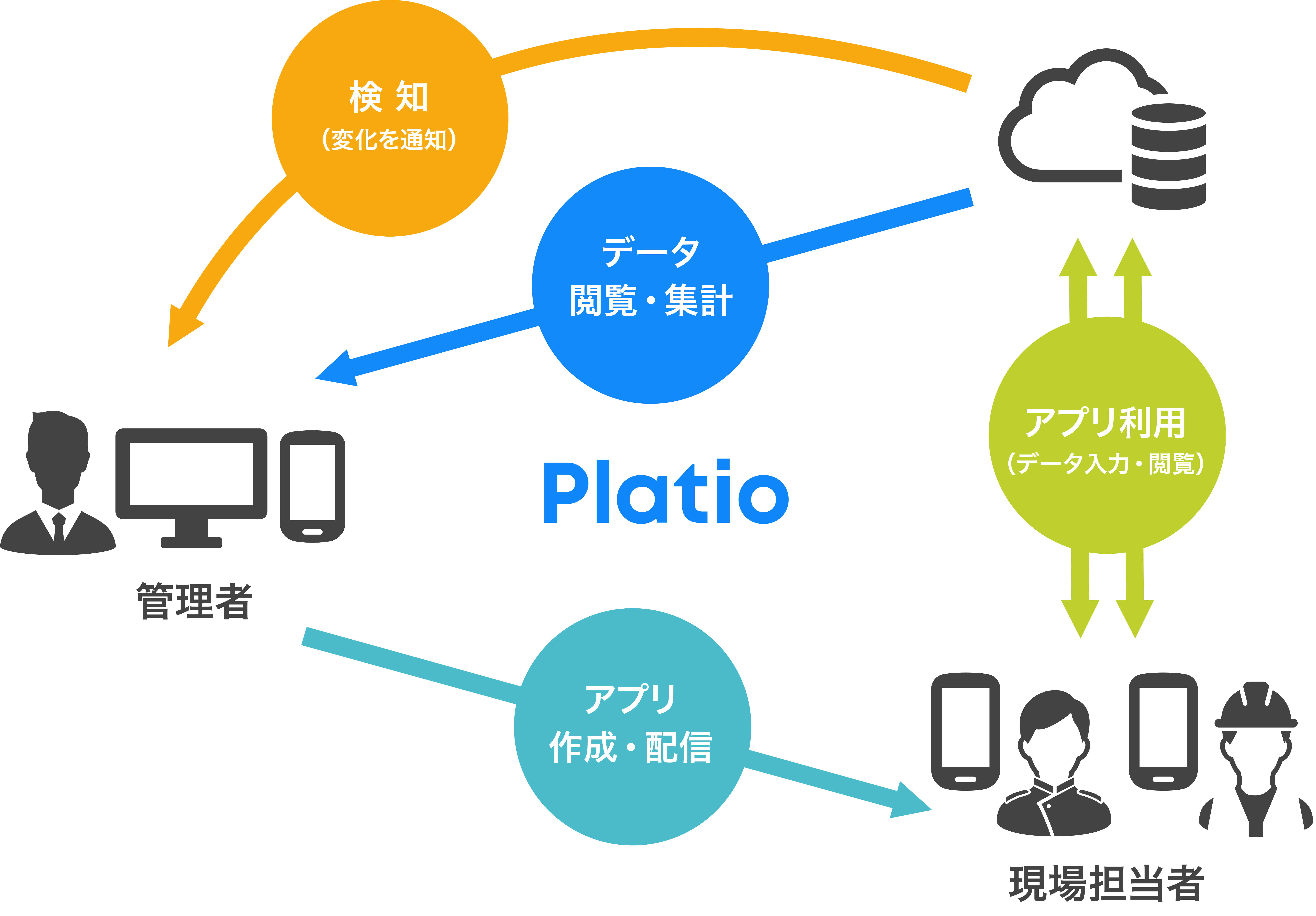 platioイメージ